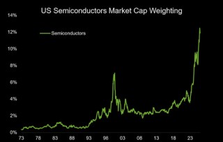 当所有人都相信AI：这九张图看清“背后的隐忧”