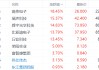 中美日内瓦经贸会谈公布联合声明！港股苹果概念股集体飙升：瑞声科技、舜宇涨15%，比亚迪电子、丘钛科技涨13%