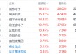 中美日内瓦经贸会谈公布联合声明！港股苹果概念股集体飙升：瑞声科技、舜宇涨15%，比亚迪电子、丘钛科技涨13%