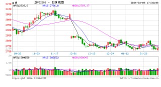 豆粕：2026年需求怎么看