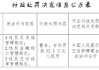 新疆库尔勒富民村镇银行被罚52.1万元：违反反洗钱管理规定等