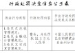 新疆库尔勒富民村镇银行被罚52.1万元：违反反洗钱管理规定等