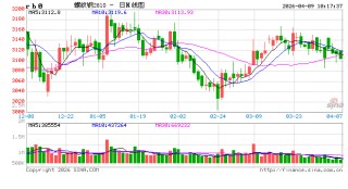 光大期货：4月9日矿钢煤焦日报