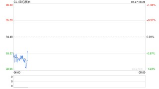 伊朗动员超百万兵力，准备进行地面作战！美方谋划“致命一击”方案！国际油价大涨