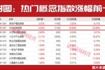 章建平、葛卫东重仓押注！半导体获杠杆资金加仓