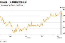 ATFX:日本发出干预最强音 提前大选增添日元波动变数