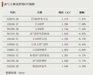 这些主题，资金大幅净流入