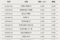 这些ETF，显著“吸金”