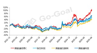 【好文重读】全球热潮！投资港股半导体芯片，终于有了高纯的ETF新品．．．