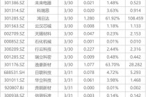 下周关注丨光伏出口退税取消进入倒计时，这些投资机会最靠谱