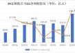 净利润排行榜丨英大、大地、众安、中华联合暴增，21险企连续8年盈利，财险Q1盈利创新高