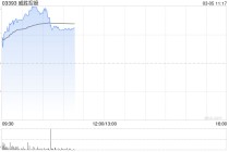 威胜控股盘中涨超6% 公司目前正大幅增加对AIDC电气设备的业务敞口