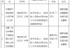 华泰财险天津分公司被罚11万元：给予投保人、被保险人保险合同约定以外的保险费回扣或者其他利益
