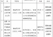 华泰财险天津分公司被罚11万元：给予投保人、被保险人保险合同约定以外的保险费回扣或者其他利益
