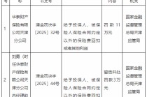 华泰财险天津分公司被罚11万元：给予投保人、被保险人保险合同约定以外的保险费回扣或者其他利益