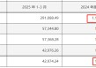 400亿龙头股，重大资产重组