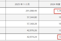400亿龙头股，重大资产重组