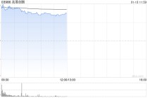 兆易创新首挂上市 早盘上涨47.53%公司为存储芯片+MCU国内龙头