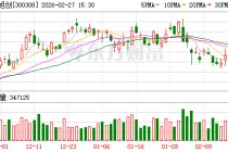 中际旭创：目前公司订单饱满，产能利用率充足