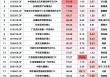 2025上半年基金成绩单：冠军基收益近90%，医药与北交所主题霸榜，广发成长领航一枝独秀