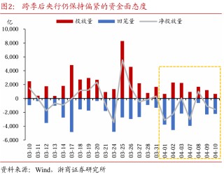 关税交易重在应对