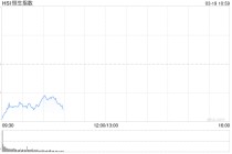 快讯：恒指低开1.82% 科指跌2.1% 科网股低迷 黄金股普跌 油气股高开 山东墨龙涨超14%