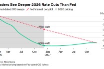 数据风暴来袭！债市激辩美联储2026年降息剧本