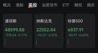 突变！白银大跳水，黄金回落！美股集体下跌！特朗普，最新发声！