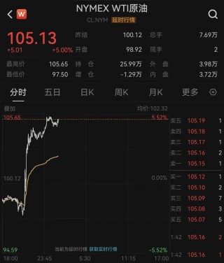 特朗普称“再打两三周”，韩股熔断！黄金跌破4600美元，白银大跌超5%，原油猛涨