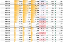 上市银行理财业务透视，年度净利润增长15%