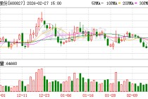 百联股份：公司始终将提升经营质量作为市值管理的核心