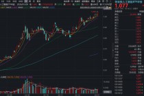 AI应用做多情绪扩散！创业板人工智能ETF（159363）大涨3%再创新高，易点天下斩获两个20CM涨停！