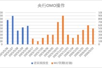 中加基金配置周报｜国内5月PMI出炉，美国关税面临内部博弈