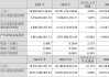 上市公司动态 | 爱尔眼科2024年净利润降11.82%，同花顺2024年净利润增30%，亿纬锂能一季度营收扣非净利双增