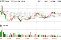 海程邦达：累计回购股份4134100股