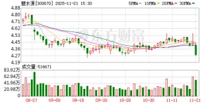 碧水源举办2025新品发布会