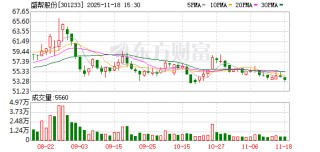 301233，拟重大资产重组