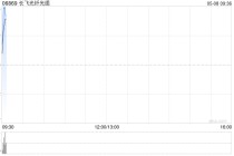 长飞光纤光缆收到交通银行股票回购增持贷款承诺函