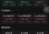 黄金股，大涨！