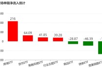 你恐慌我贪婪！超百亿资金借道ETF蜂拥进场抄底，主力机构大手笔买入这两个题材