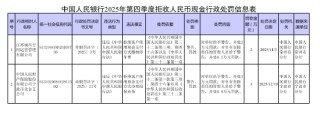 江苏城市空间运营管理有限公司被罚2万元：拒绝客户使用现金支付方式缴纳停车费