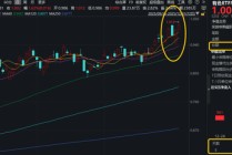 太强了！有色“夺冠在望”！ 有色ETF华宝（159876）拉升2.5%再创新高！近5日狂揽8571万元！紫金矿业涨超4%