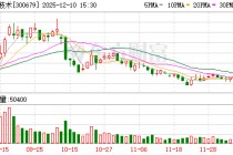 电连技术：公司近两年关于欧盟地区客户的产品销售金额较小