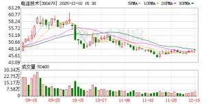电连技术：公司近两年关于欧盟地区客户的产品销售金额较小