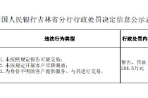 吉林银行被罚204.5万元：未按照规定报告可疑交易等