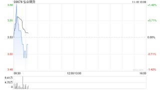 弘业期货：汇鸿集团及弘业物流合计减持约1007.76万股A股