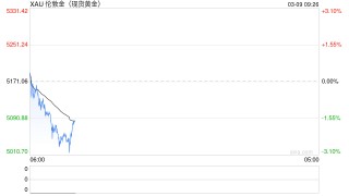 黄金交易提醒：以色列空袭伊朗油库火，金价“避险悖论”上演，本周还迎美国CPI考验
