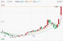 4万股民坐过山车，海欣食品“两连板”后上演“地天板”，公司回应
