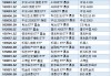 看得懂才能选得对，嘉实基金“超级ETF”22只指数产品集体更名
