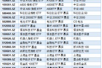 看得懂才能选得对，嘉实基金“超级ETF”22只指数产品集体更名